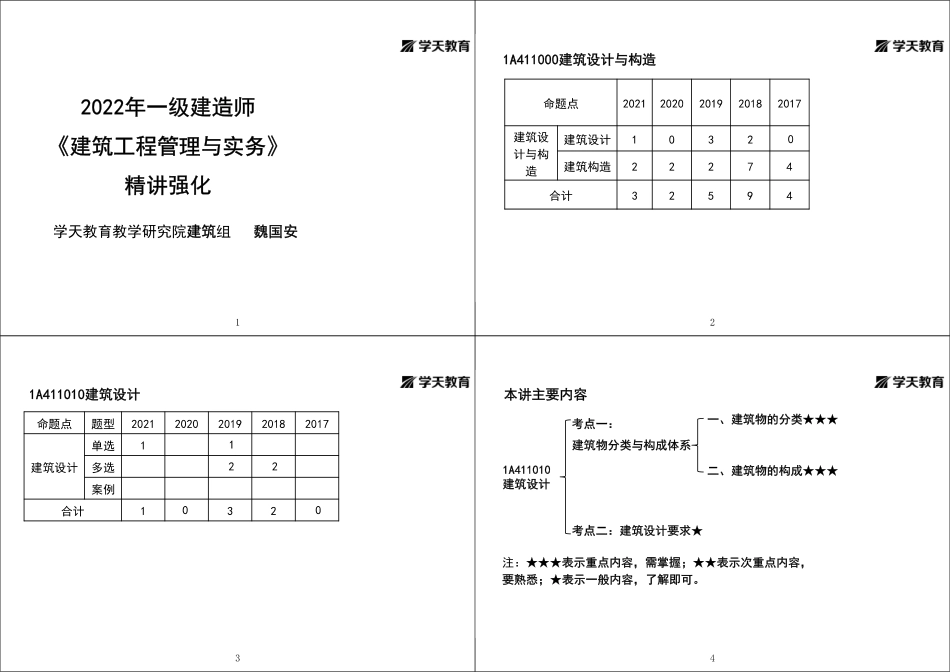 2022年一建《建筑》精讲强化-黑白打印版-合集.pdf_第1页