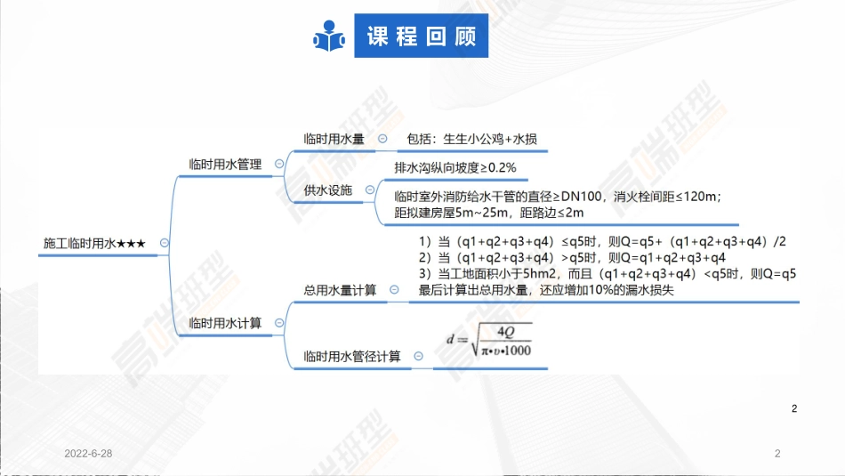 2022年一建建筑实务（第02轮）第12讲1A421060技术应用管理-1A422022施工进度控制化.pdf.pdf_第2页
