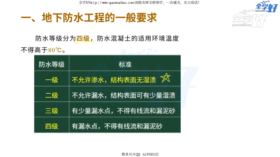 2022年一建建筑实务精讲课程--18---1A415050 防水工程施工.pdf_第3页