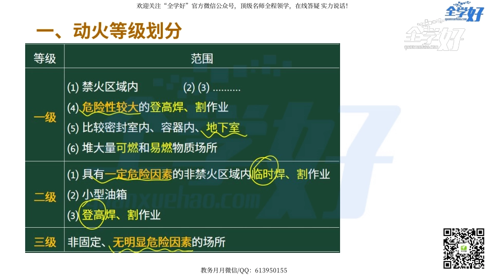 2022年一建建筑实务精讲课程--28---1A421000 项目组织管理(施工现场消防)-4.pdf_第3页