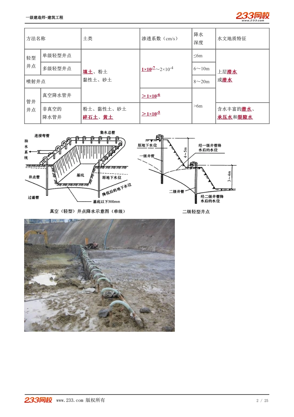 2022-一级建造师-建筑工程-教材精讲班-1A415023~1A415034.pdf_第2页