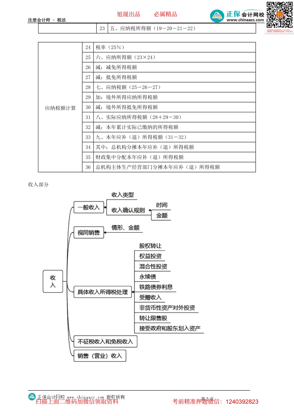 第0402讲　一般收入的确认_create.pdf_第2页