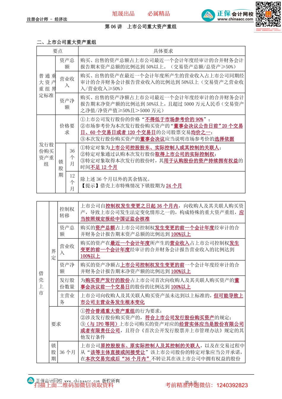 第0406讲　上市公司重大资产重组-_create.pdf_第1页