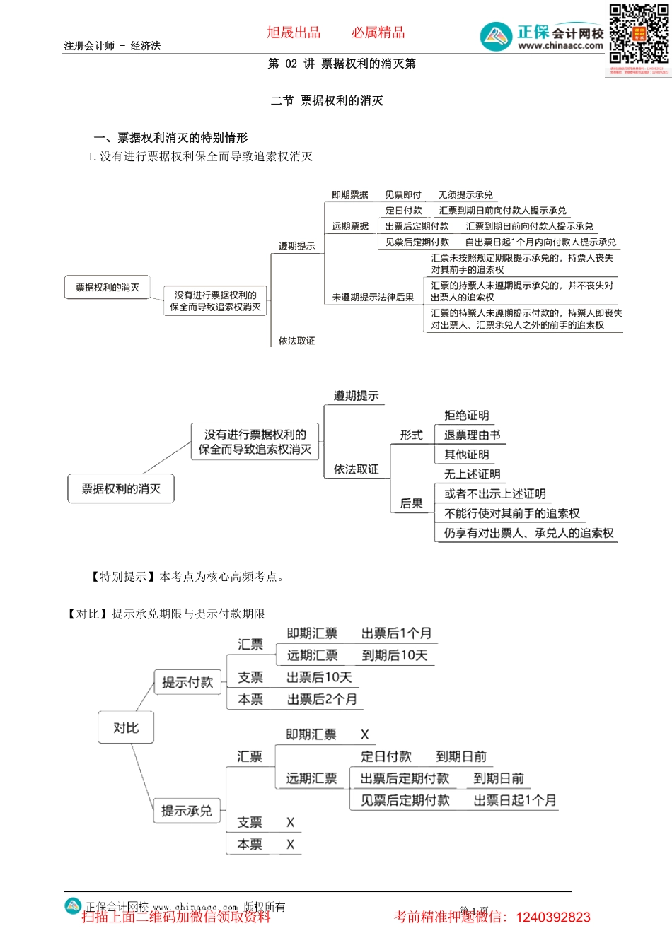 第1002讲　票据权利的消灭_create.pdf_第1页