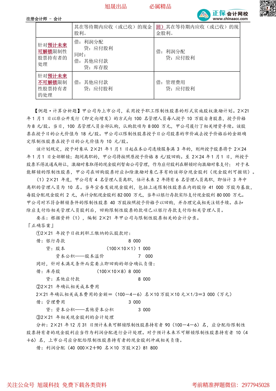 第1005讲　授予限制性股票股权激励计划处理_create.pdf_第2页