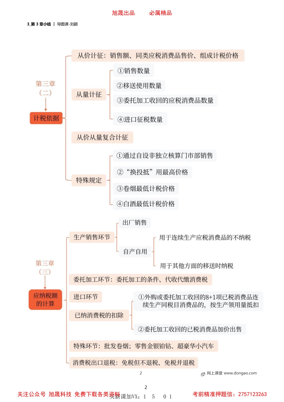03_第3章小结.pdf_第2页