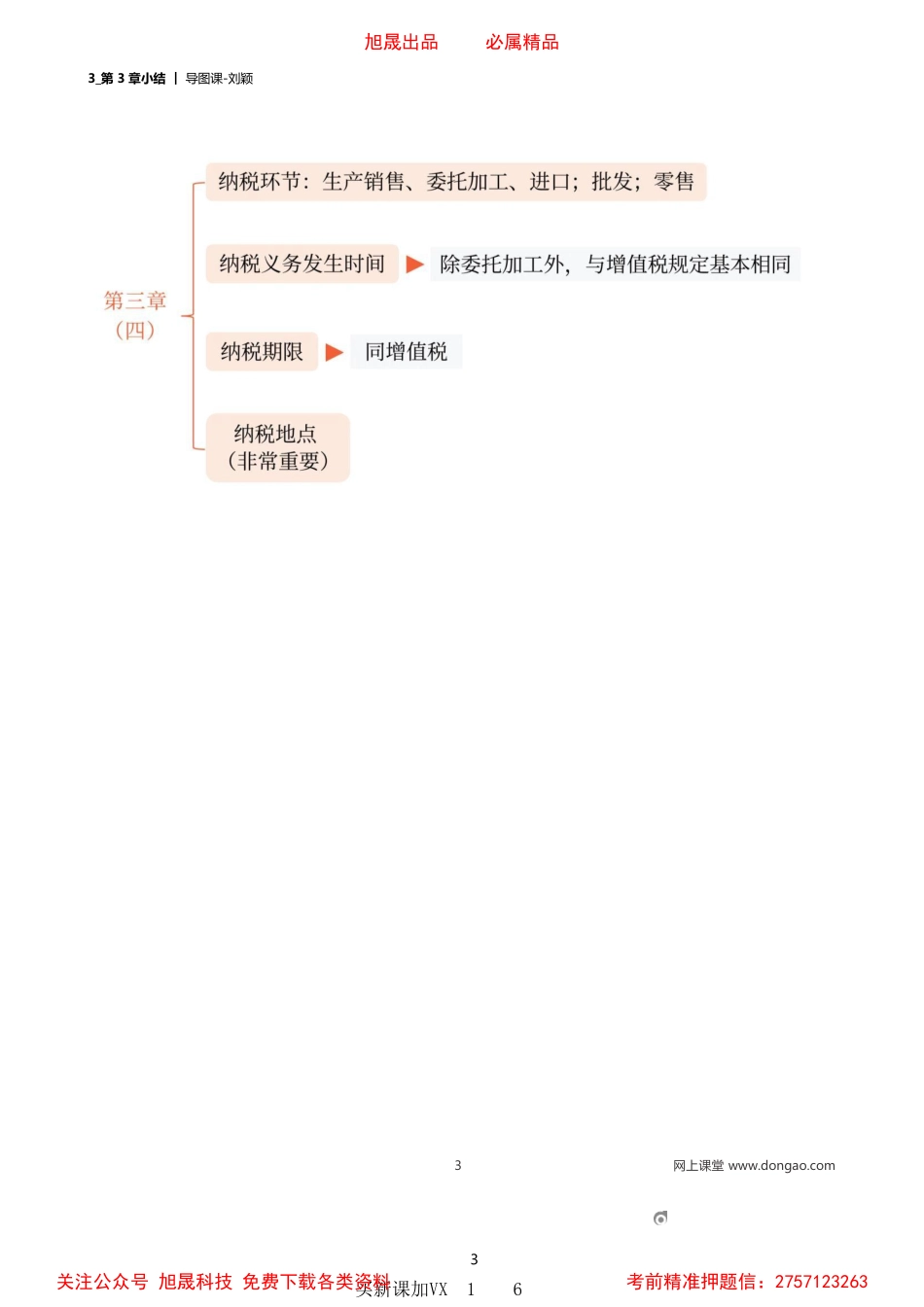 03_第3章小结.pdf_第3页