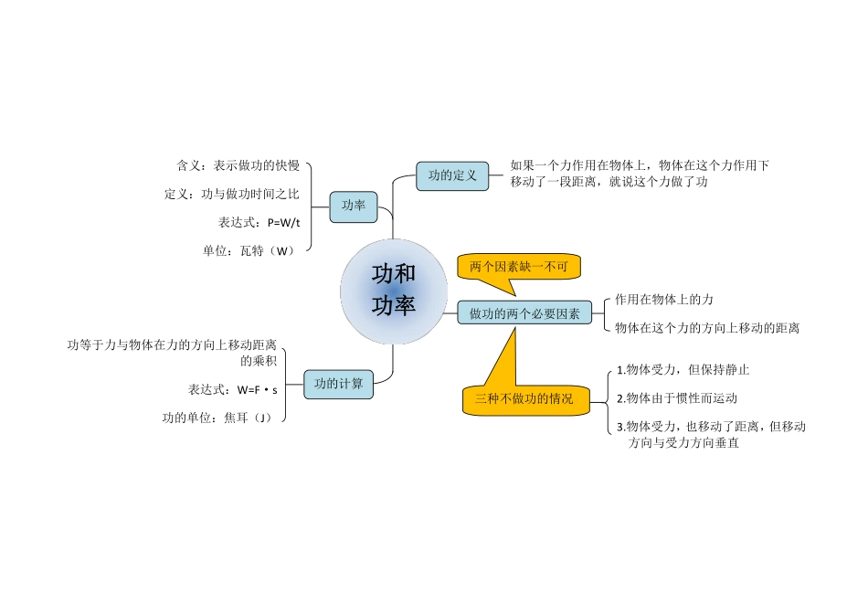 第四讲 功和功率思维导图.pdf_第1页