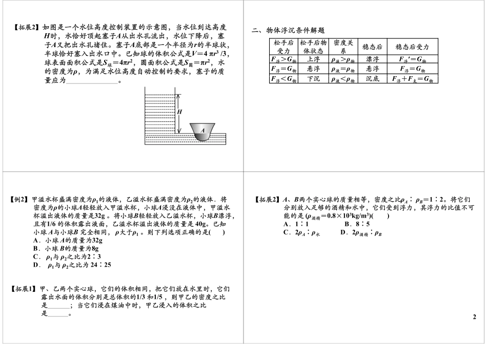 浮力常规模型.pdf_第2页