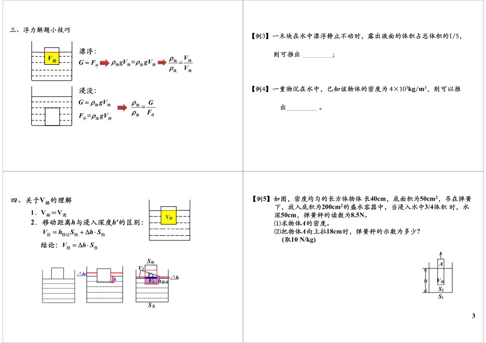 浮力常规模型.pdf_第3页
