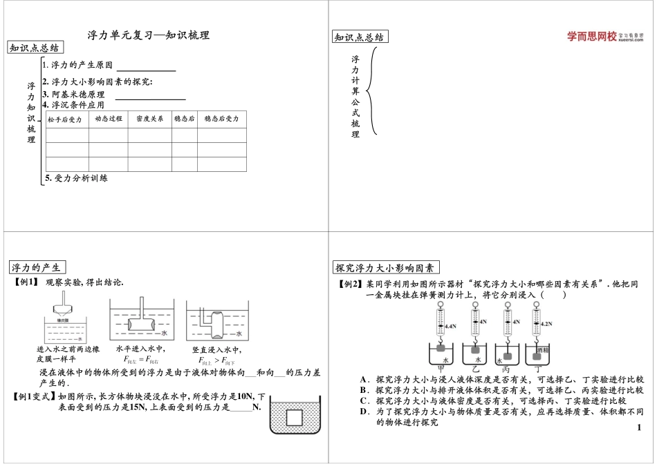 浮力单元复习—知识梳理(4).pdf_第1页