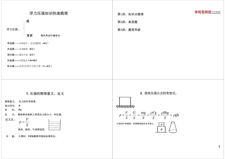 浮力压强知识快速梳理.pdf_第1页
