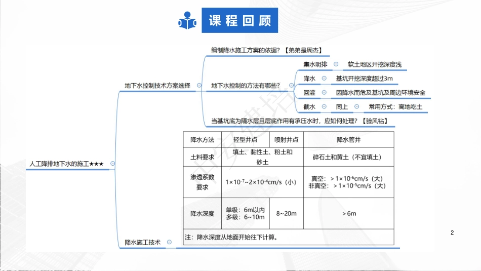 2022年一建建筑实务（第02轮）第07讲1A415032桩基础施工1A415033混凝土基础施工.pdf_第2页