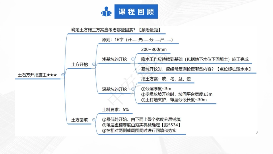 2022年一建建筑实务（第02轮）第07讲1A415032桩基础施工1A415033混凝土基础施工.pdf_第3页