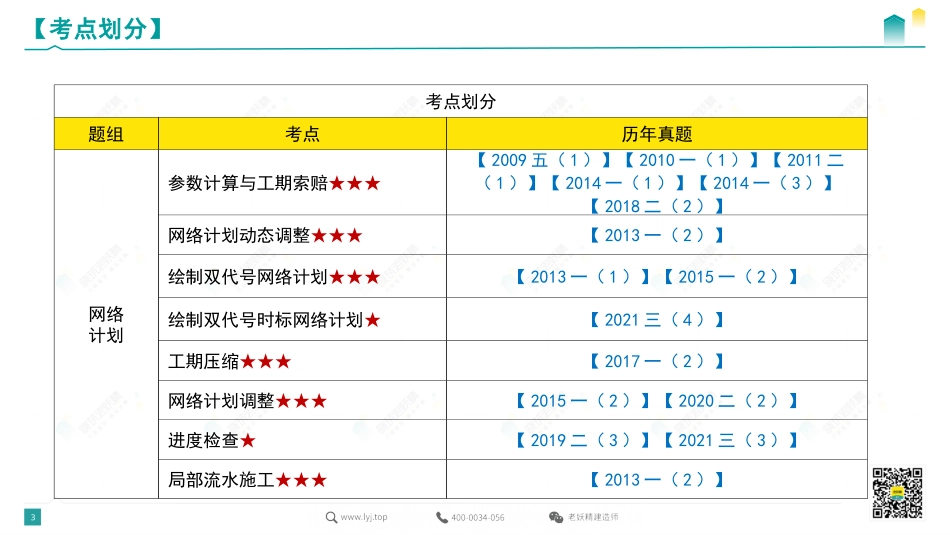 2022一建冲刺案例通关8-传奇-10.13.pdf.pdf_第3页