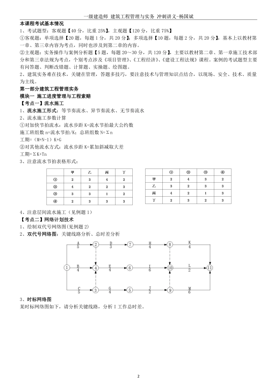 2022一建建筑冲刺讲义（全）.pdf_第2页
