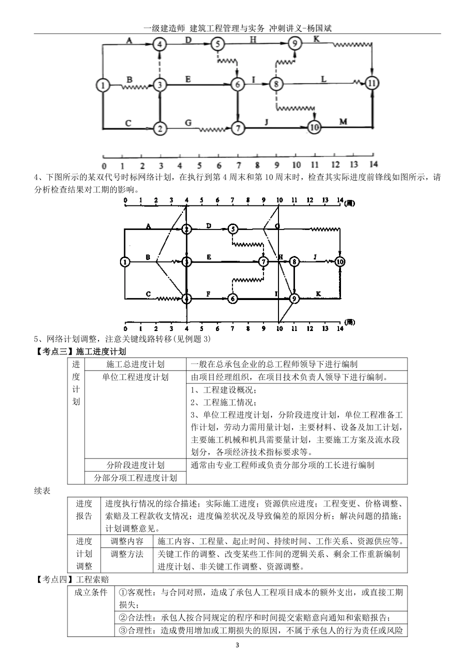 2022一建建筑冲刺讲义（全）.pdf_第3页
