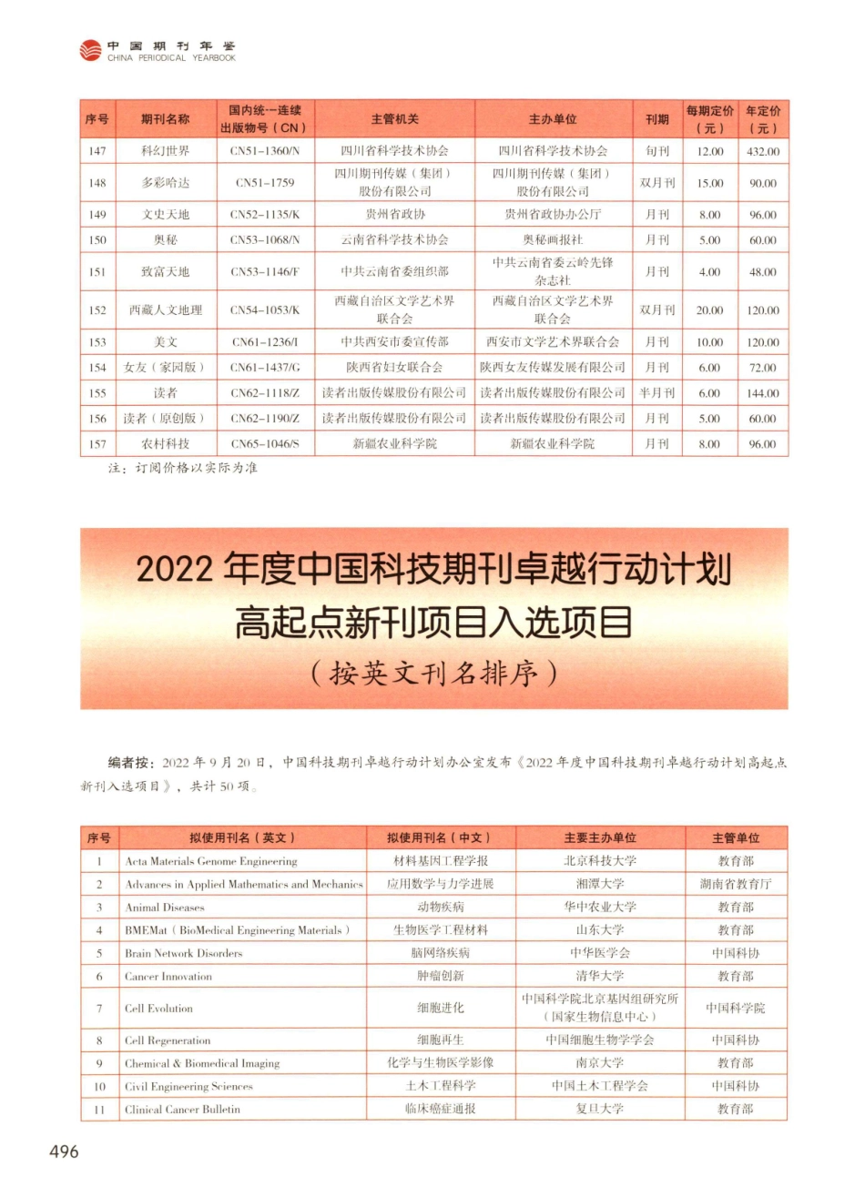 2022年度中国科技期刊卓越行动计划高起点新刊项目入选项目.pdf_第1页