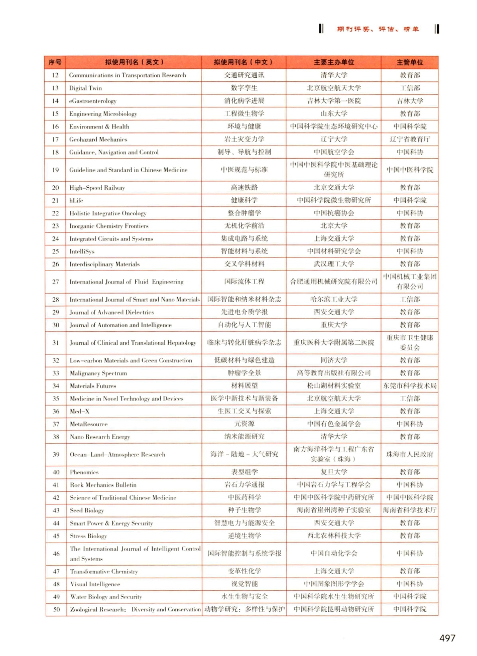 2022年度中国科技期刊卓越行动计划高起点新刊项目入选项目.pdf_第2页