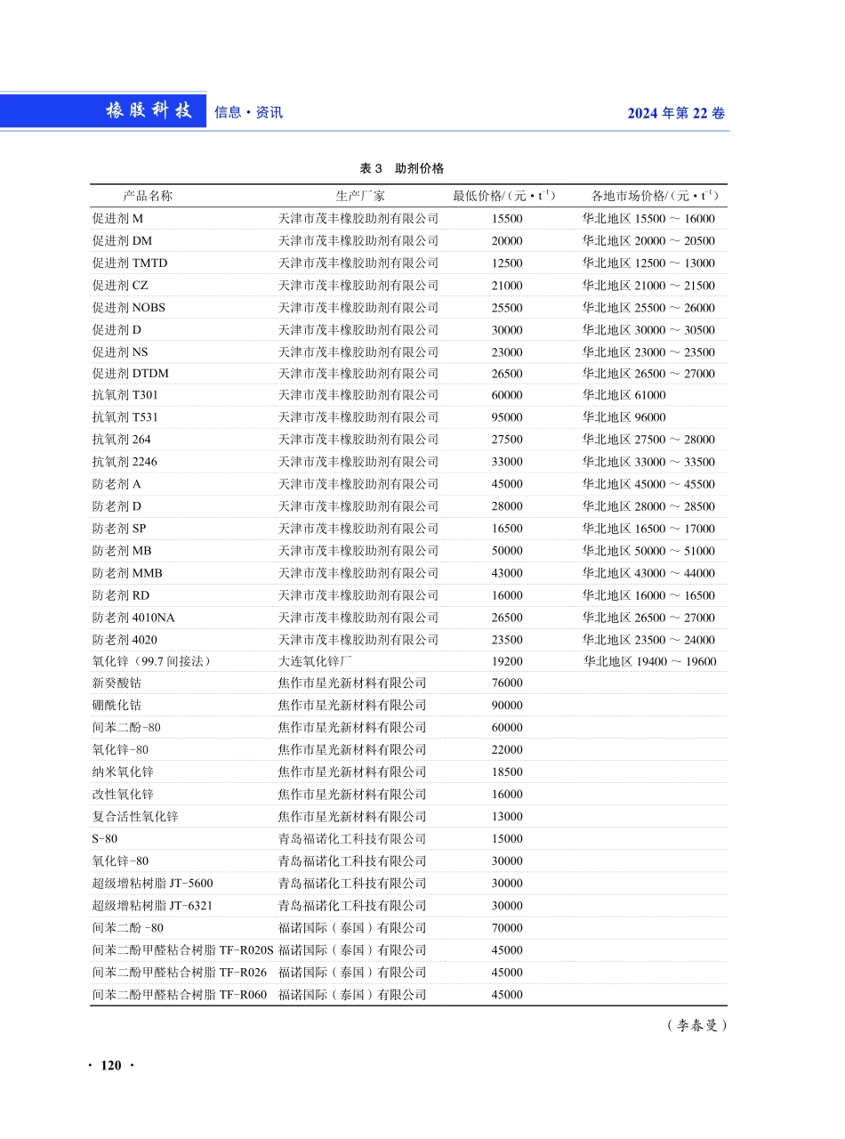 2024年2月全国主要橡胶原材料价格.pdf_第2页