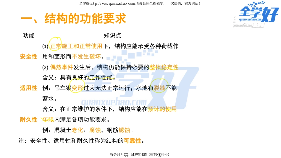 2022年一建建筑实务精讲课程--3---1A412000 结构设计与构造（1）.pdf_第3页