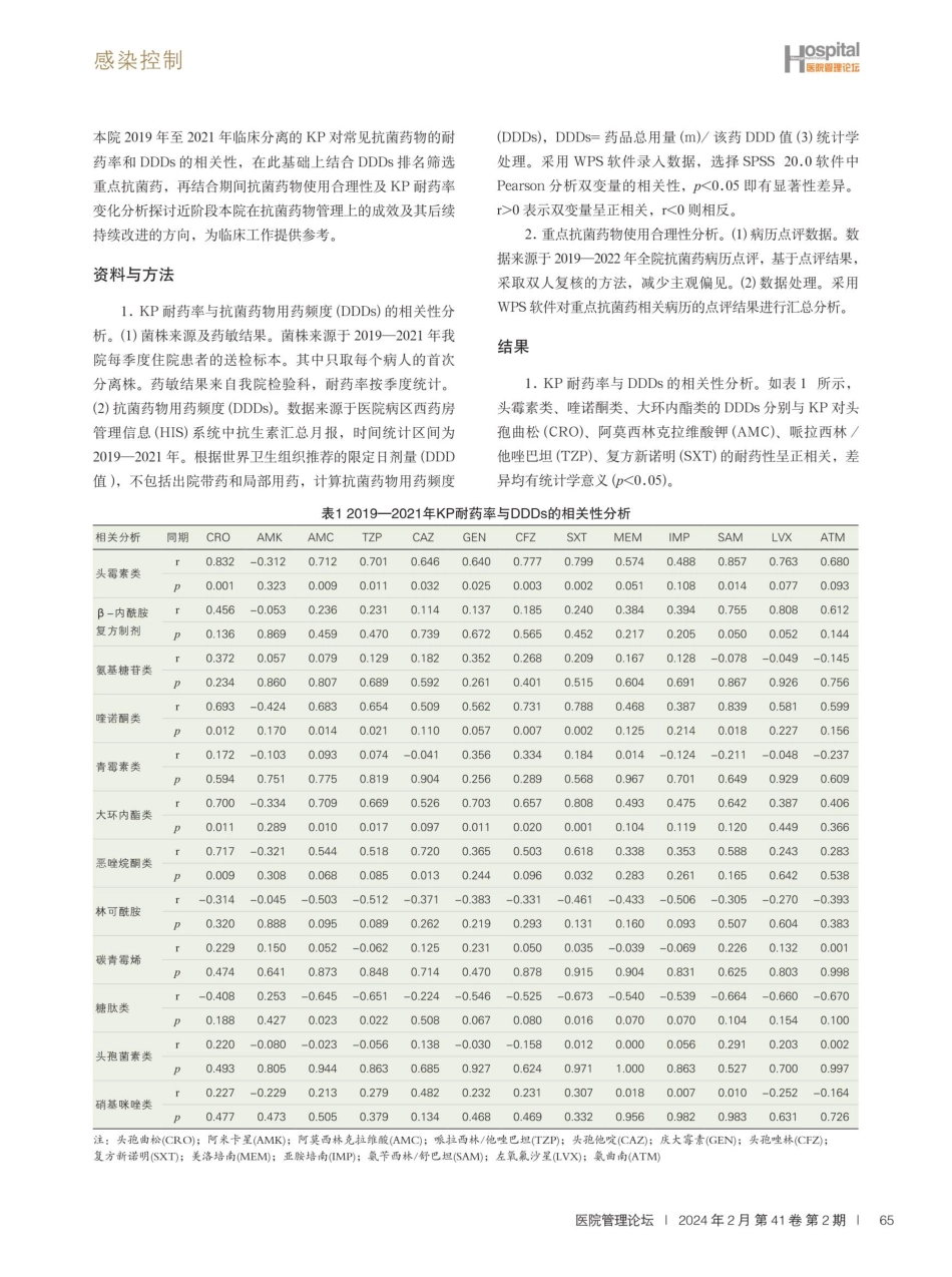 合理用药对肺炎克雷伯菌耐药率的影响研究.pdf_第2页