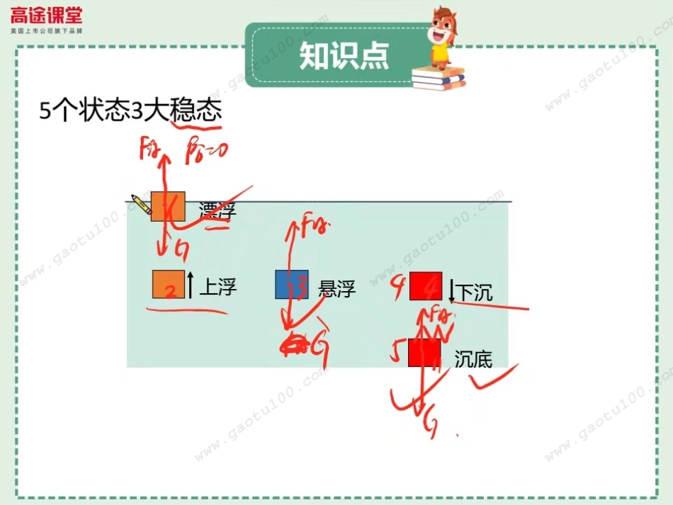 冲刺中考力学篇浮力必考题型突破(一)pdf.pdf_第1页