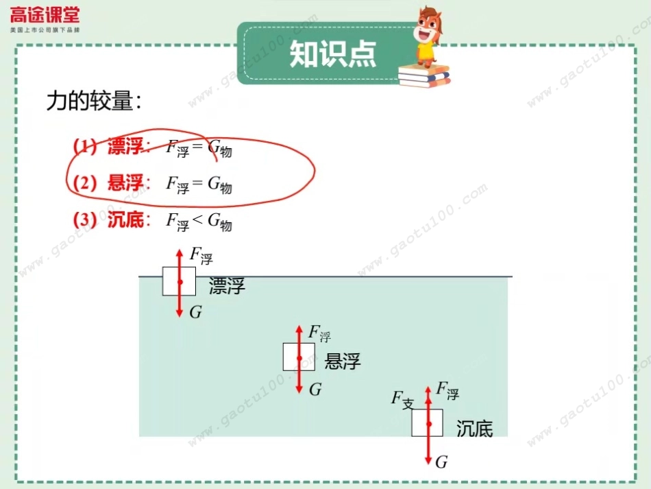 冲刺中考力学篇浮力必考题型突破(一)pdf.pdf_第2页