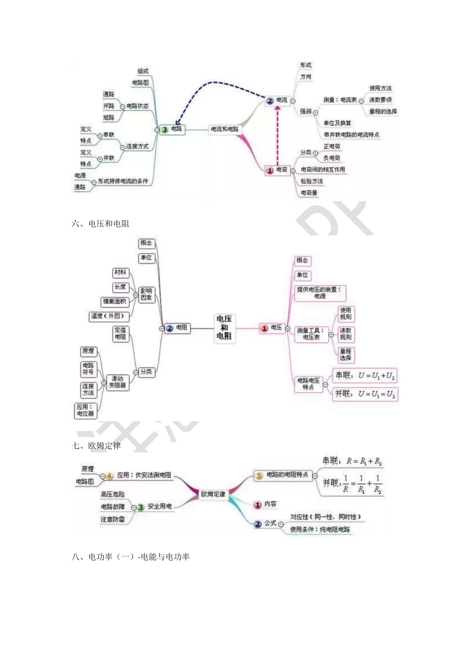 初中物理思维导图扫清知识点.pdf_第3页