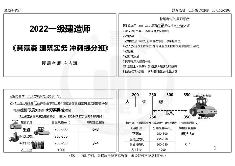 打印版-2022一建 《建筑实务》冲刺提分班-庄老师-慧嘉森教育整理1016.pdf_第1页