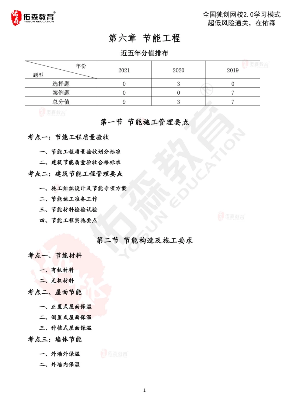 2022佑森教育闫力齐授课建筑实务《节能工程》专用讲义版权所有侵权必究.pdf_第2页