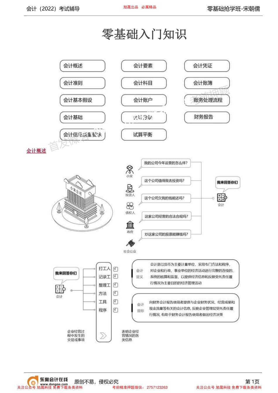 第1讲_零基础入门知识（1）.pdf_第1页