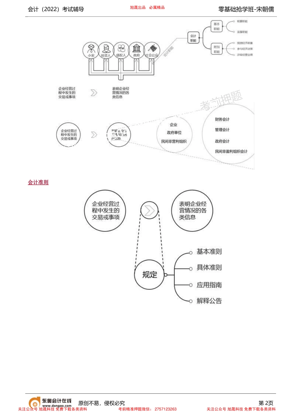 第1讲_零基础入门知识（1）.pdf_第2页