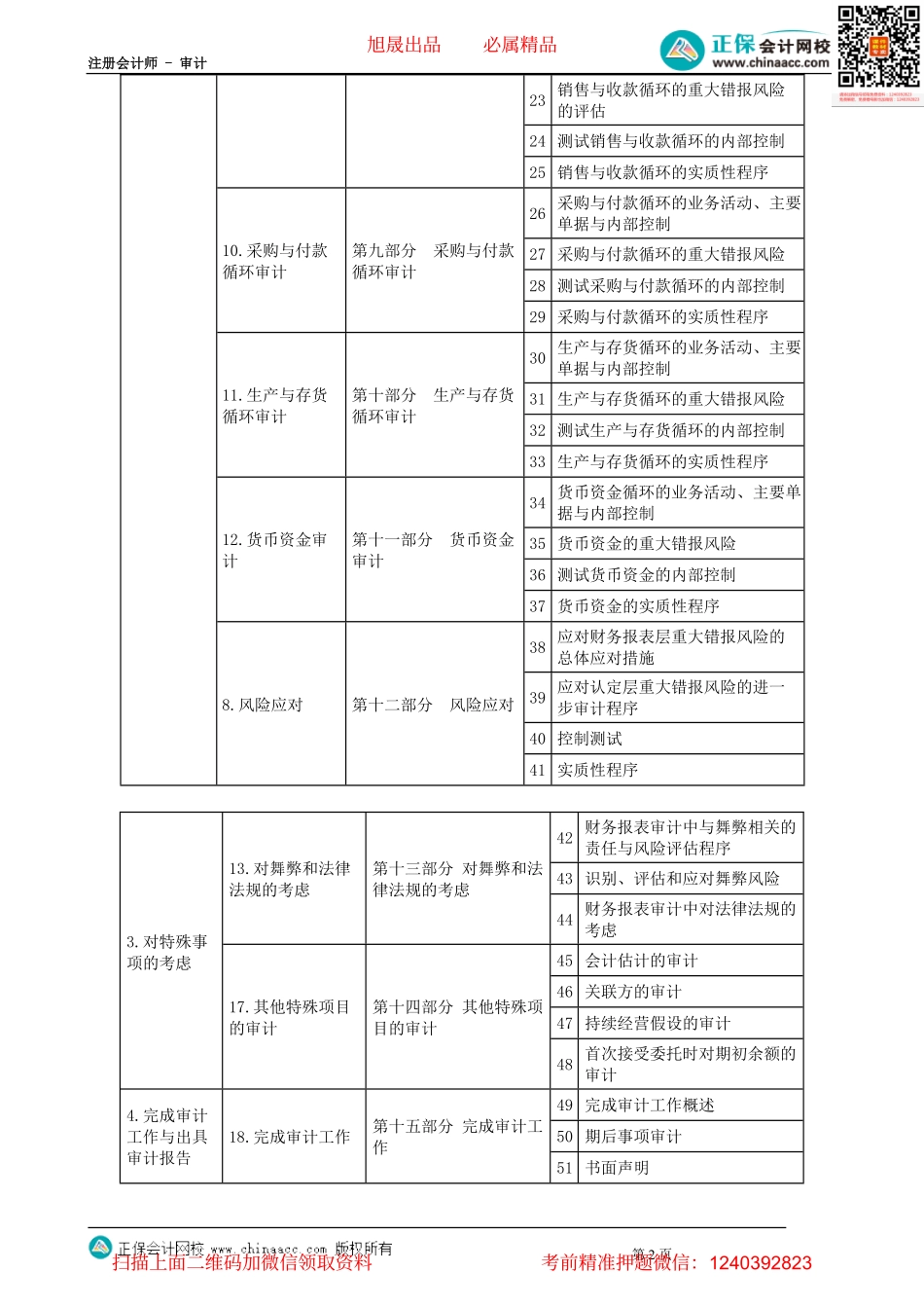 第0002讲　官方《审计》教材与基础精讲课程索引.pdf_第2页
