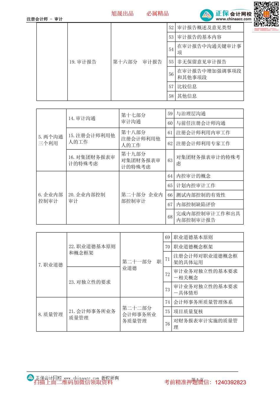第0002讲　官方《审计》教材与基础精讲课程索引.pdf_第3页