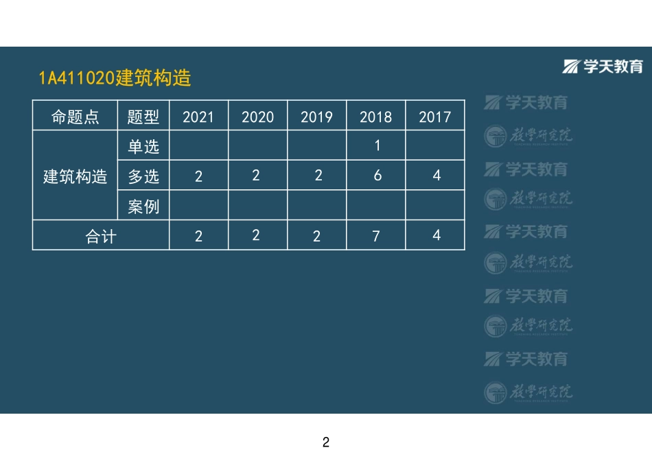 第02讲1A411020建筑构造-彩色观看版.pdf_第2页