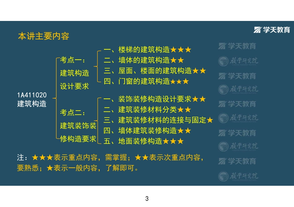 第02讲1A411020建筑构造-彩色观看版.pdf_第3页