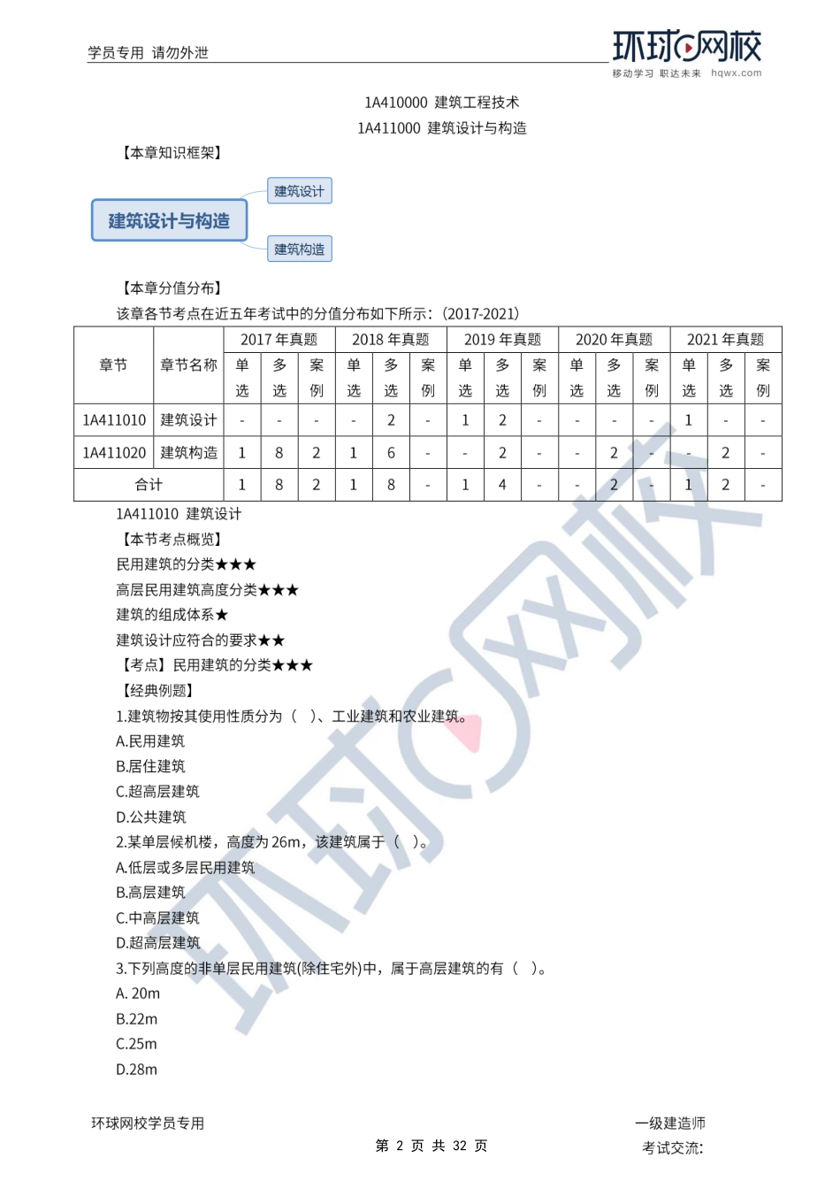 第02讲装配式建筑及建筑工程材料1.pdf_第2页