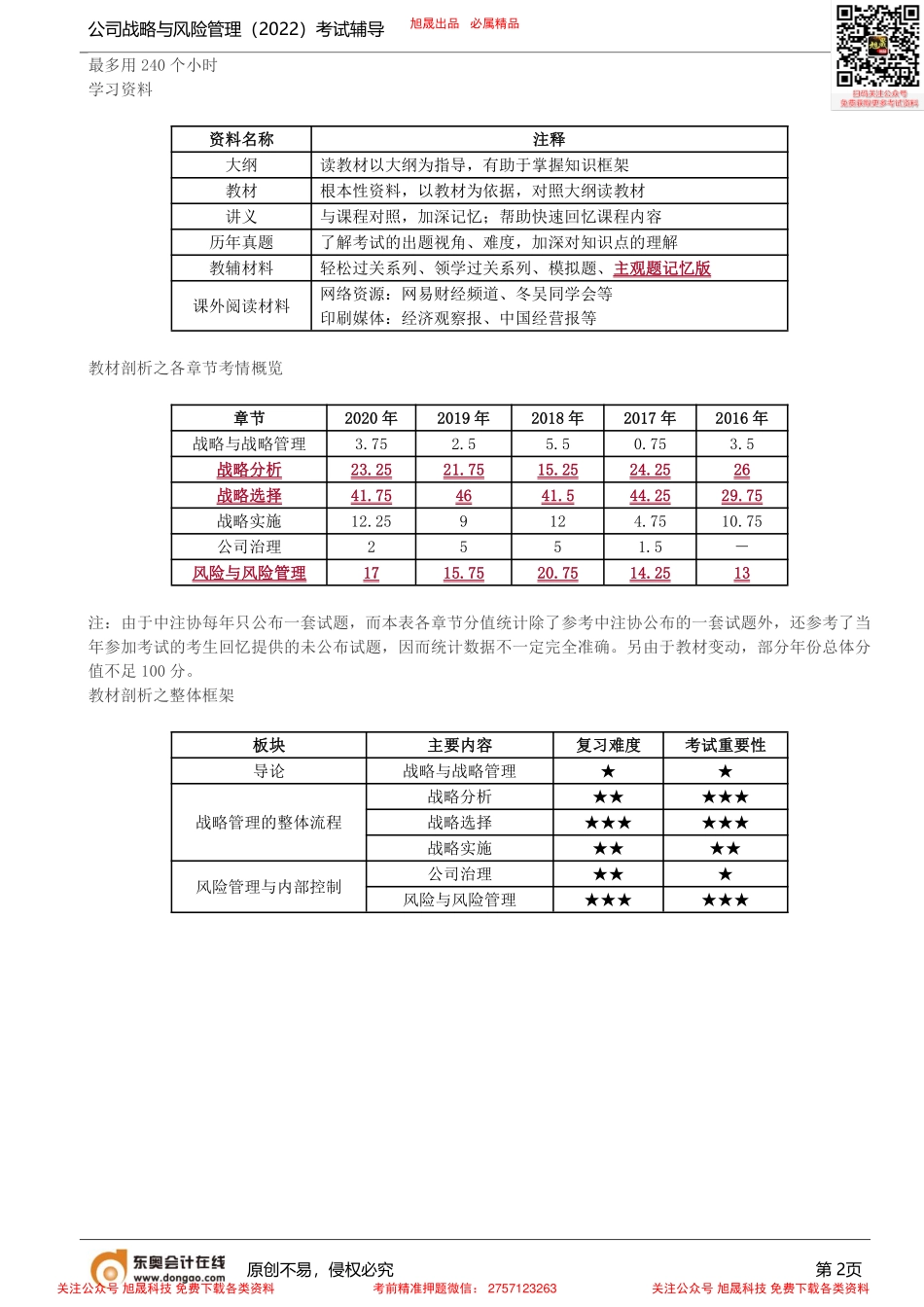 第2讲_小白破冰（2）.pdf_第2页