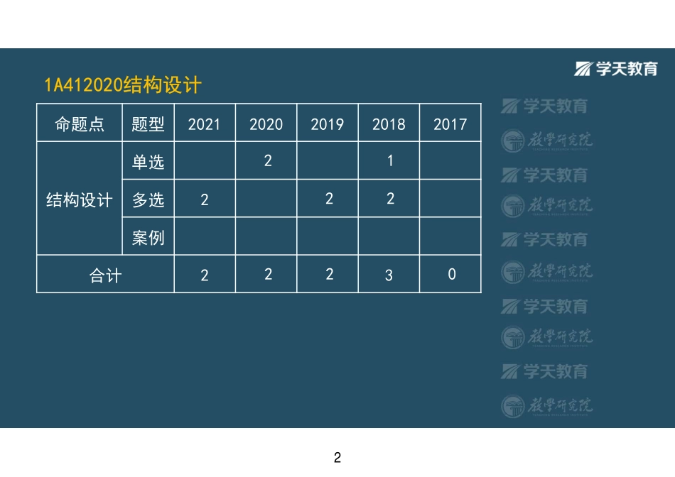 第04讲1A412020结构设计-彩色观看版.pdf_第2页