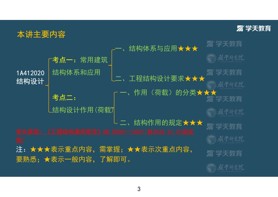 第04讲1A412020结构设计-彩色观看版.pdf_第3页