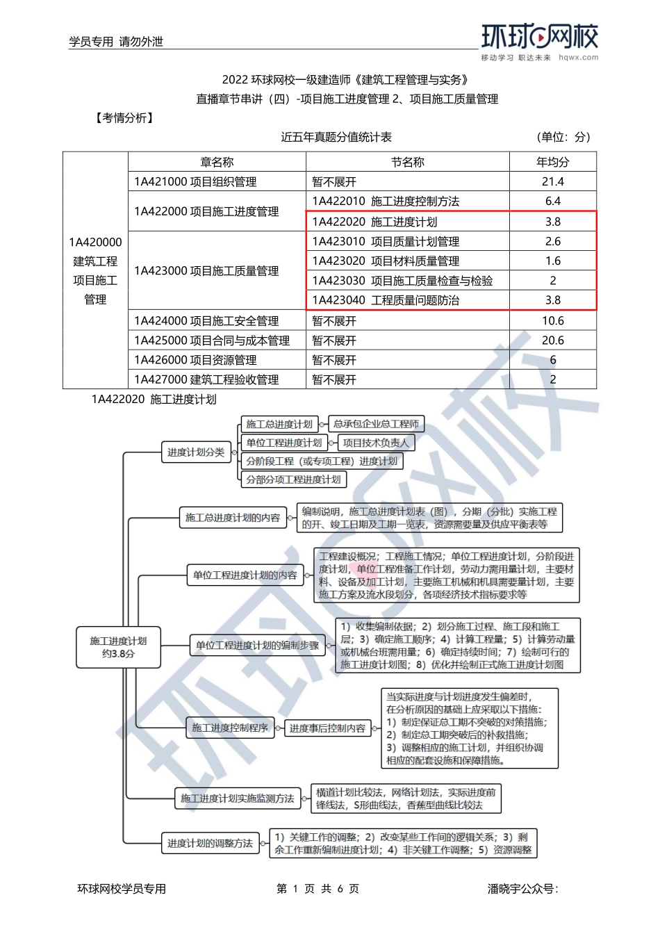 第07讲章总结串讲（四）1.pdf_第1页