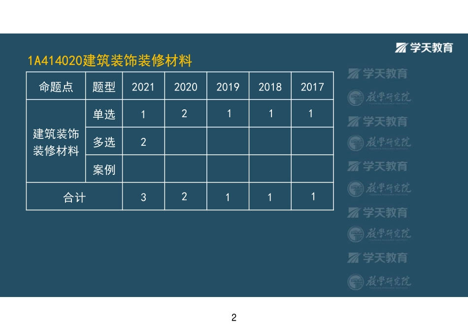 第09讲1A414020建筑装饰装修材料-彩色观看版.pdf_第2页