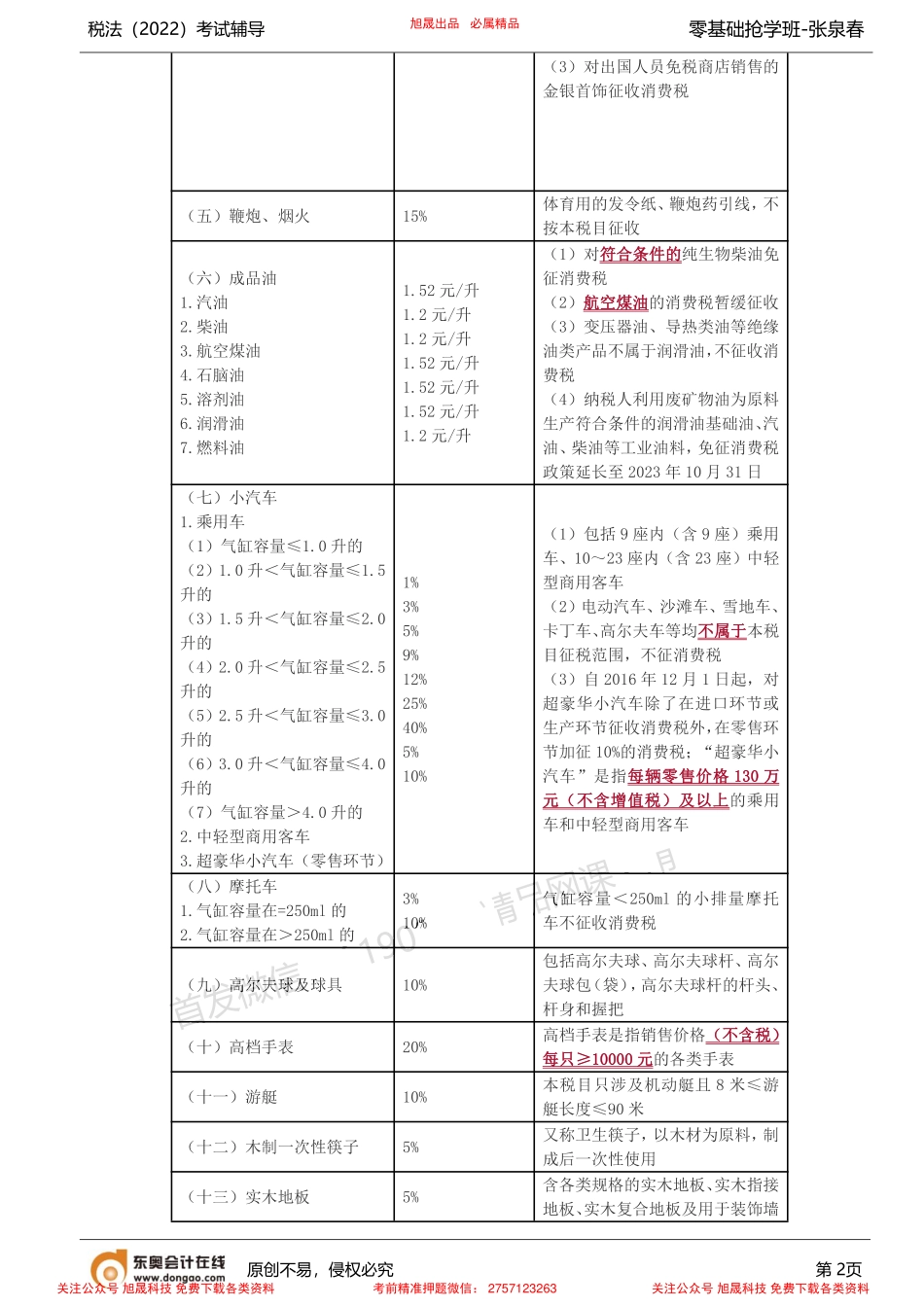 第10讲_消费税的认知（1）.pdf_第2页