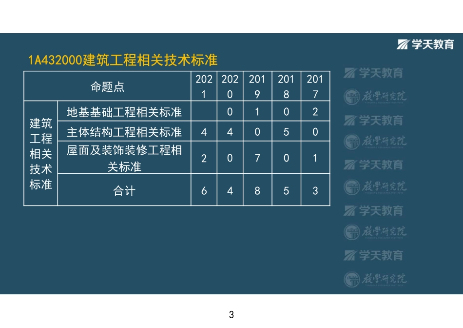 第11讲1A415010施工测量-彩色观看版.pdf_第3页