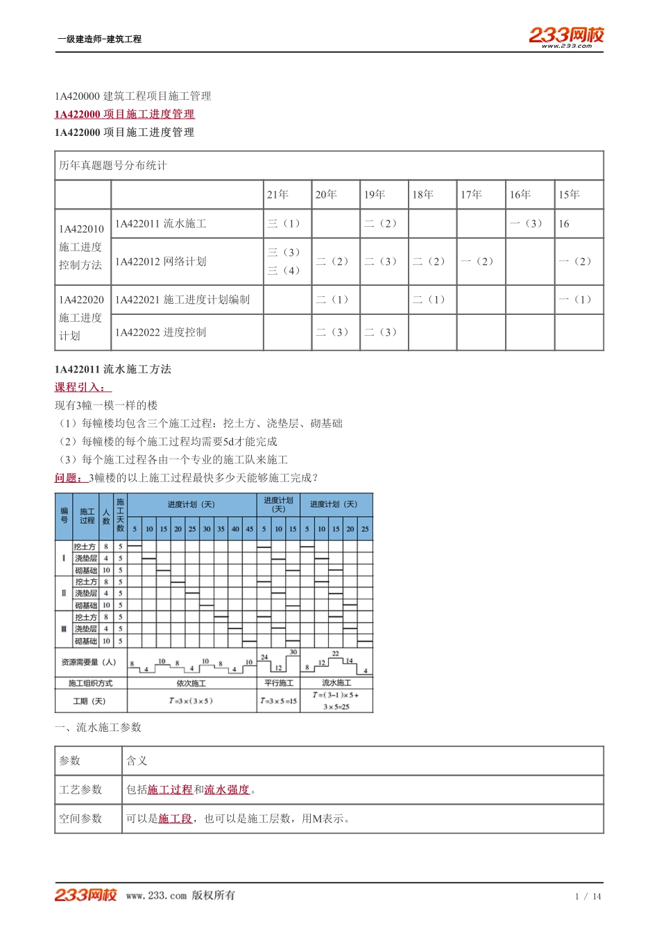 2022-一级建造师-建筑工程-教材精讲班-1A422010-1A422020.pdf_第1页