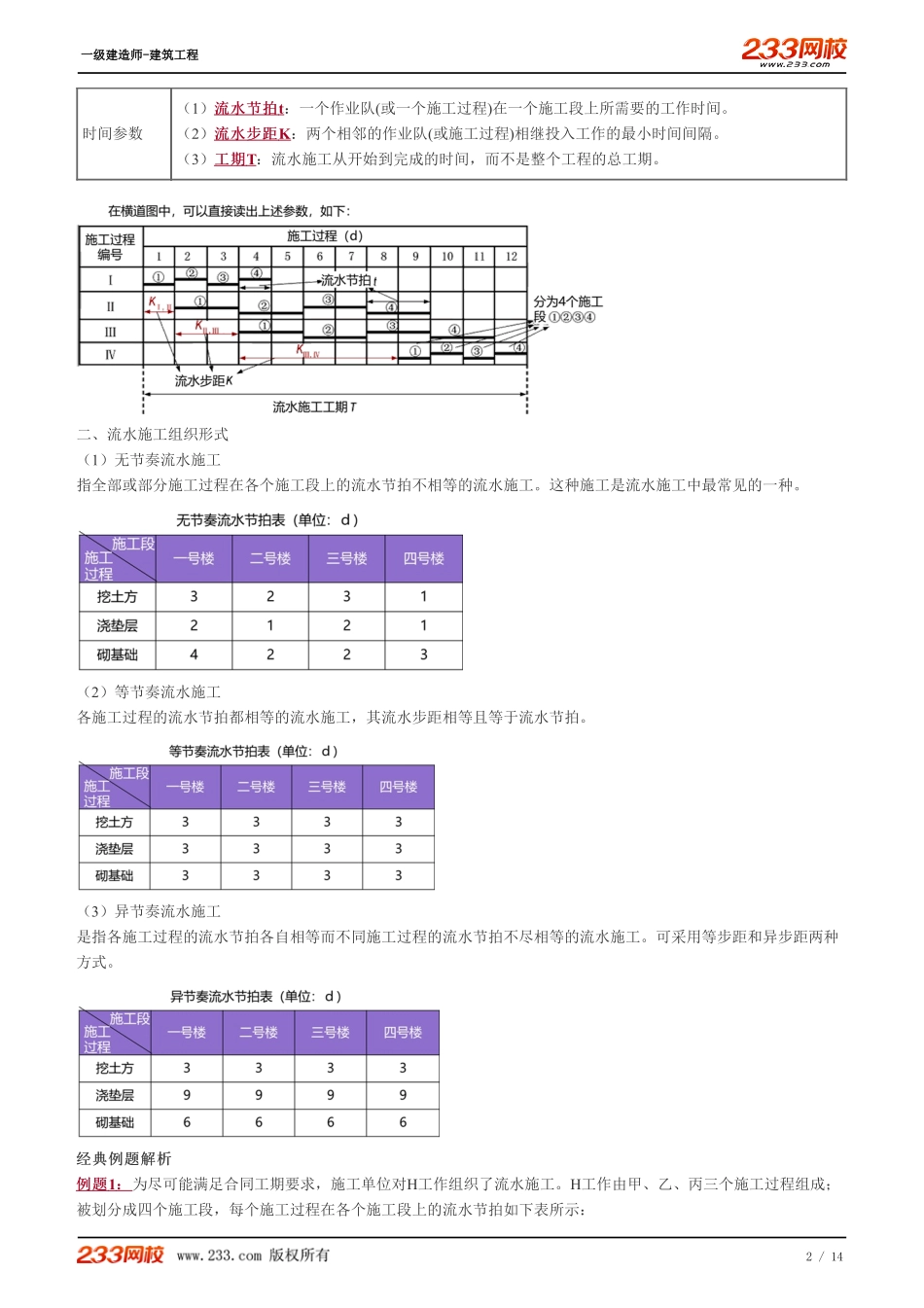 2022-一级建造师-建筑工程-教材精讲班-1A422010-1A422020.pdf_第2页