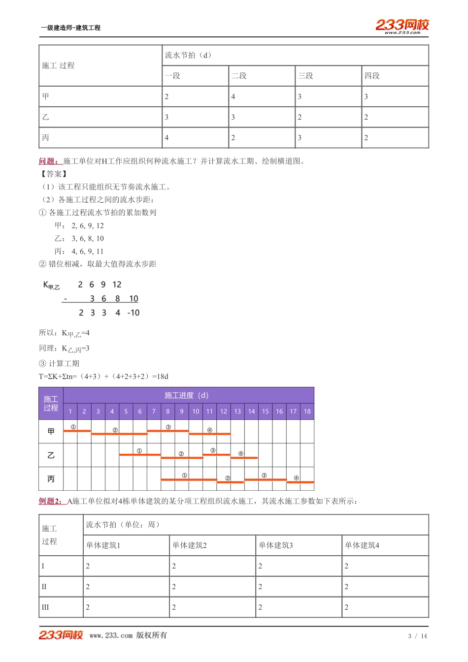 2022-一级建造师-建筑工程-教材精讲班-1A422010-1A422020.pdf_第3页