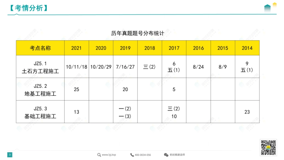 2022一建《建筑》精讲6-4.14.pdf.pdf_第3页