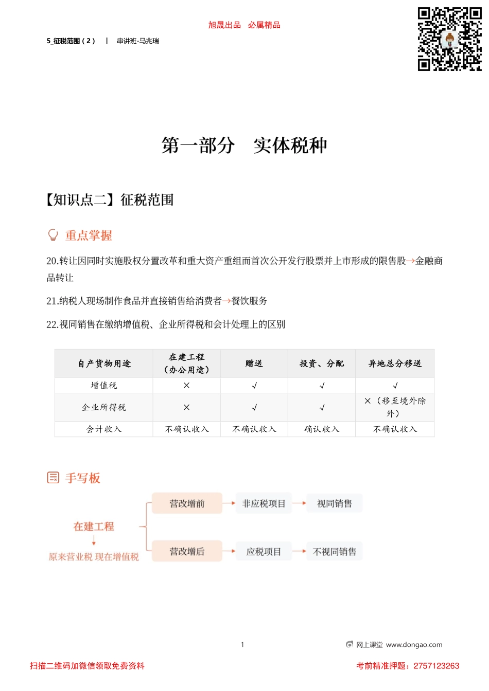 5_征税范围（2）.pdf_第1页